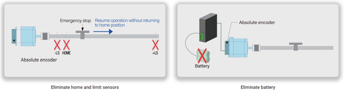 Infographic - Minebea M Series Motors with Batteryless Absolute Encoders